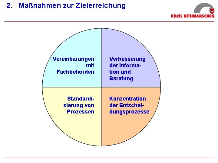 2. Maßnahmen zur Zielerreichung Vereinbarungen mit Fachbehörden Standardisierung von Prozessen Verbesserung der Information und