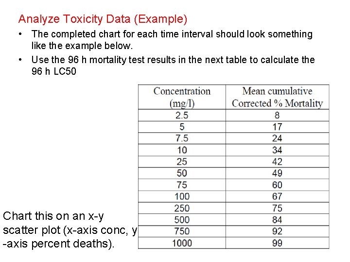 Analyze Toxicity Data (Example) • The completed chart for each time interval should look