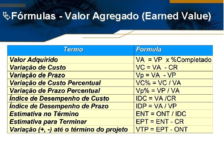 ÄFórmulas - Valor Agregado (Earned Value) 