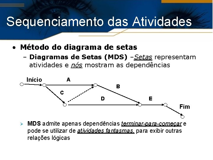 Sequenciamento das Atividades • Método do diagrama de setas – Diagramas de Setas (MDS)