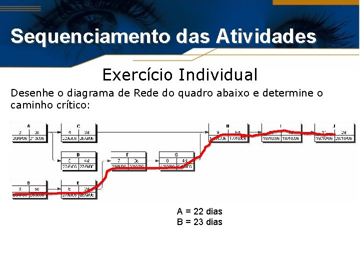 Sequenciamento das Atividades Exercício Individual Desenhe o diagrama de Rede do quadro abaixo e