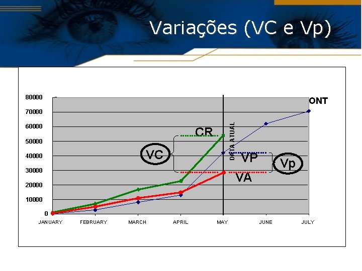 Variações (VC e Vp) 80000 ONT 60000 DATA ATUAL 70000 CR 50000 VC 40000