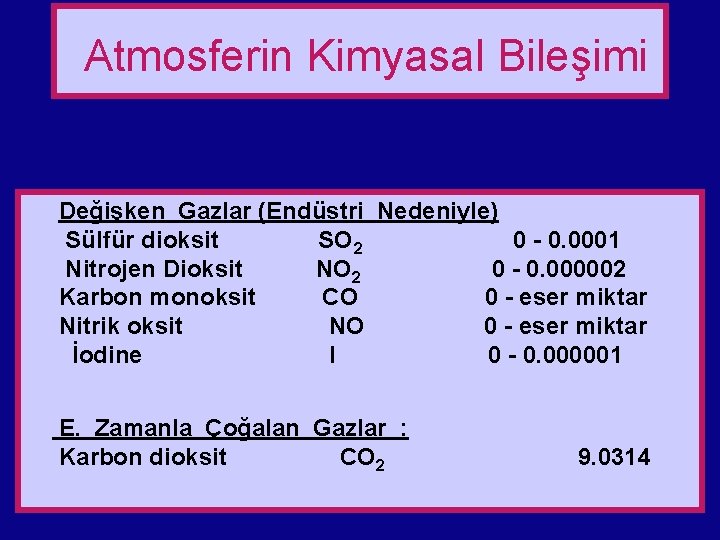 Atmosferin Kimyasal Bileşimi Değişken Gazlar (Endüstri Nedeniyle) Sülfür dioksit SO 2 0 - 0.