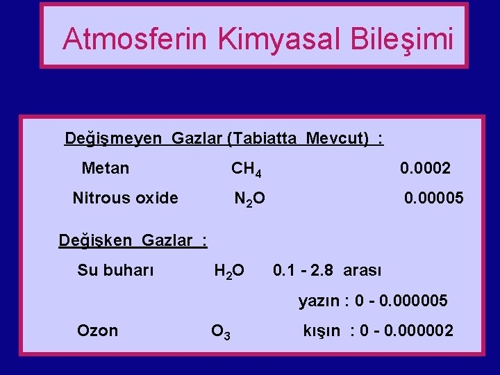 Atmosferin Kimyasal Bileşimi Değişmeyen Gazlar (Tabiatta Mevcut) : Metan Nitrous oxide CH 4 0.