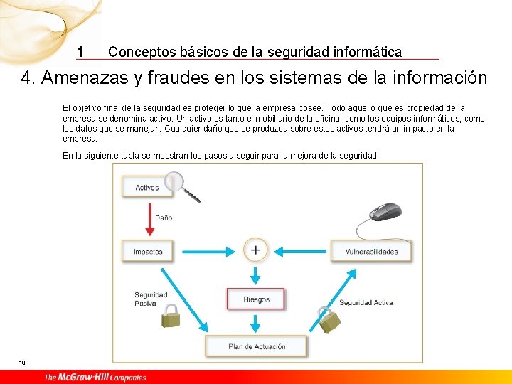 1 Conceptos básicos de la seguridad informática 4. Amenazas y fraudes en los sistemas