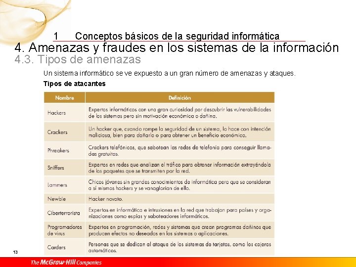 1 Conceptos básicos de la seguridad informática 4. Amenazas y fraudes en los sistemas