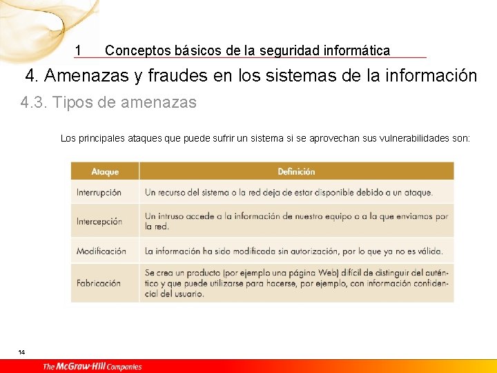 1 Conceptos básicos de la seguridad informática 4. Amenazas y fraudes en los sistemas