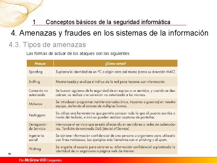 1 Conceptos básicos de la seguridad informática 4. Amenazas y fraudes en los sistemas