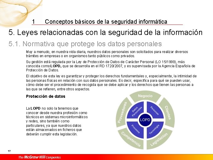 1 Conceptos básicos de la seguridad informática 5. Leyes relacionadas con la seguridad de