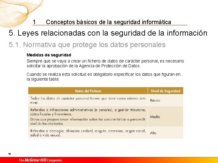 1 Conceptos básicos de la seguridad informática 5. Leyes relacionadas con la seguridad de