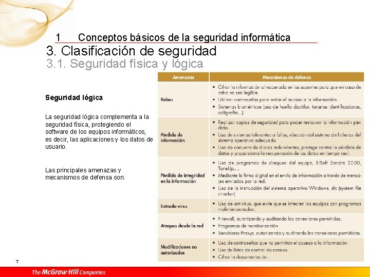 1 Conceptos básicos de la seguridad informática 3. Clasificación de seguridad 3. 1. Seguridad