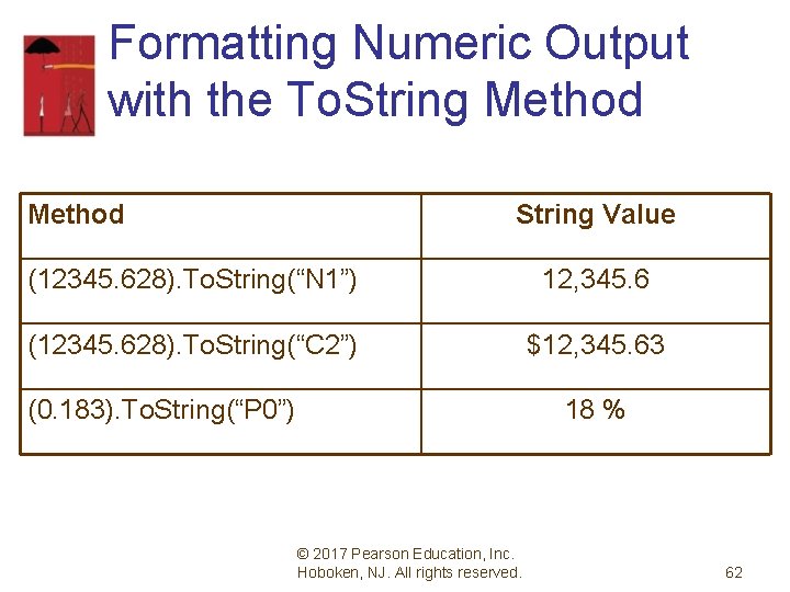 Formatting Numeric Output with the To. String Method String Value (12345. 628). To. String(“N