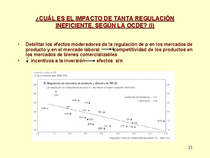 ¿CUÁL ES EL IMPACTO DE TANTA REGULACIÓN INEFICIENTE, SEGÚN LA OCDE? (I) • •