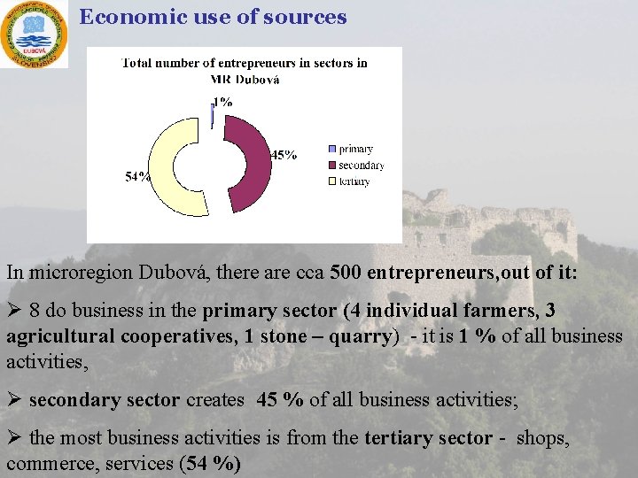 Economic use of sources In microregion Dubová, there are cca 500 entrepreneurs, out of
