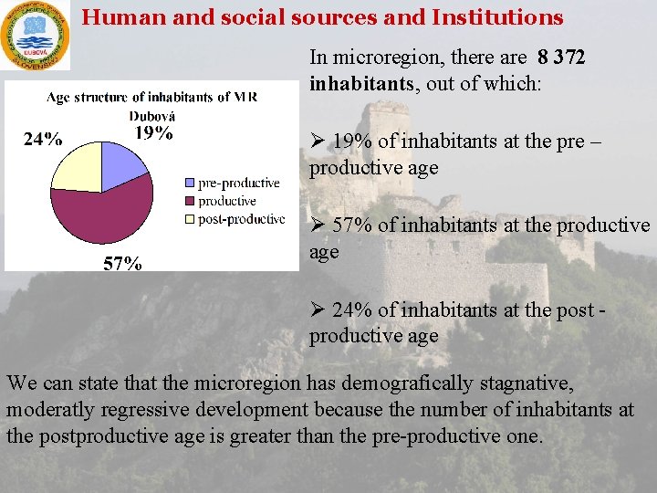 Human and social sources and Institutions In microregion, there are 8 372 inhabitants, out