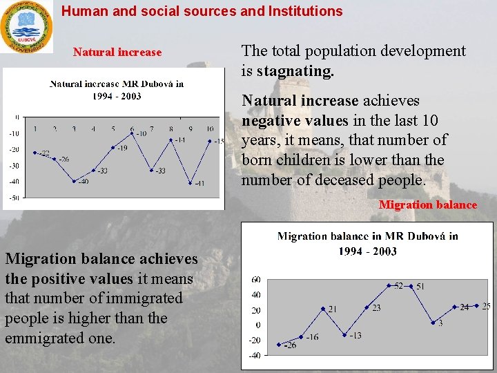 Human and social sources and Institutions Natural increase The total population development is stagnating.