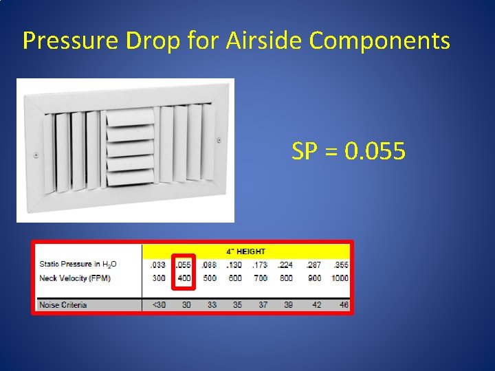 Pressure Drop for Airside Components SP = 0. 055 