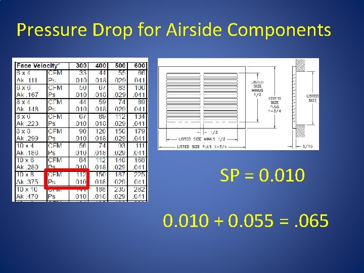 Pressure Drop for Airside Components SP = 0. 010 + 0. 055 =. 065