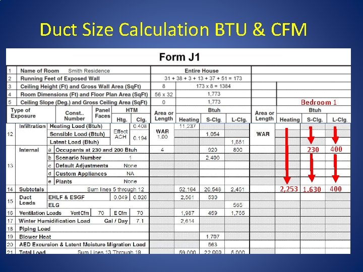 Duct Size Calculation BTU & CFM Bedroom 1 230 400 2, 253 1, 630