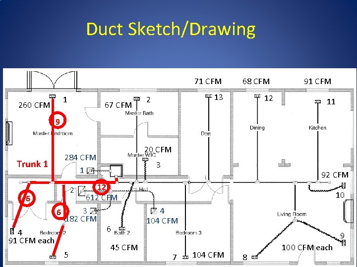 Duct Sketch/Drawing 71 CFM 1 260 CFM 67 CFM 68 CFM 13 2 12