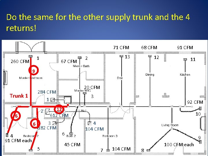 Do the same for the other supply trunk and the 4 returns! 71 CFM