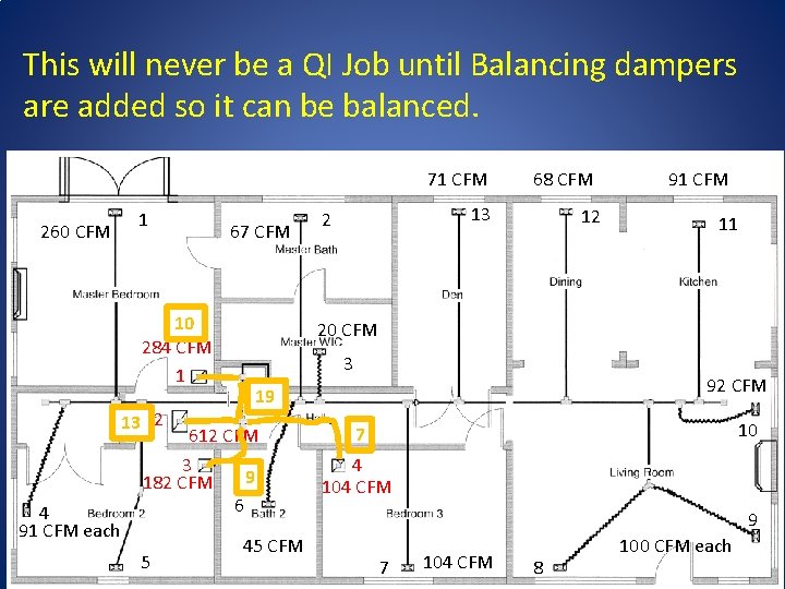 This will never be a QI Job until Balancing dampers are added so it