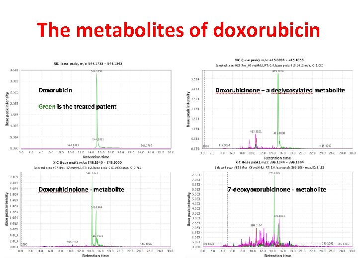 The metabolites of doxorubicin 