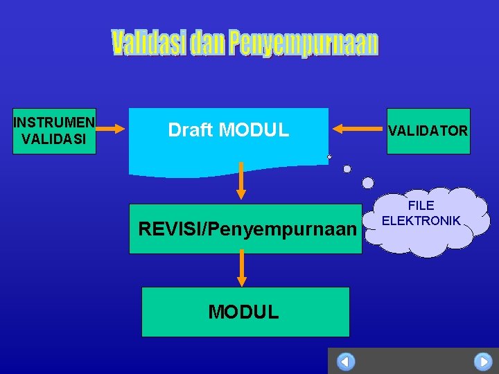 INSTRUMEN VALIDASI Draft MODUL REVISI/Penyempurnaan MODUL VALIDATOR FILE ELEKTRONIK 