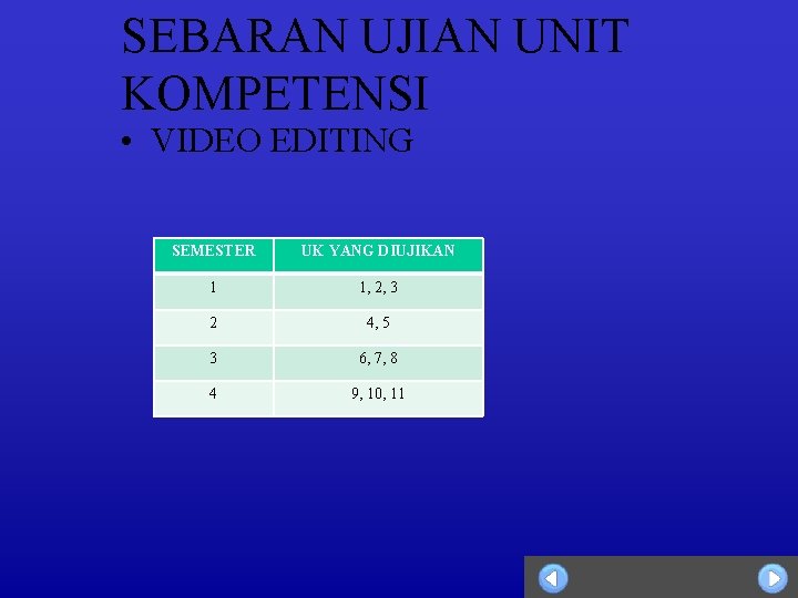 SEBARAN UJIAN UNIT KOMPETENSI • VIDEO EDITING SEMESTER UK YANG DIUJIKAN 1 1, 2,