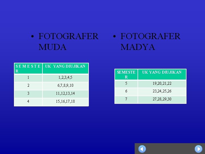  • FOTOGRAFER MUDA SEMESTE R UK YANG DIUJIKAN 1 • FOTOGRAFER MADYA UK