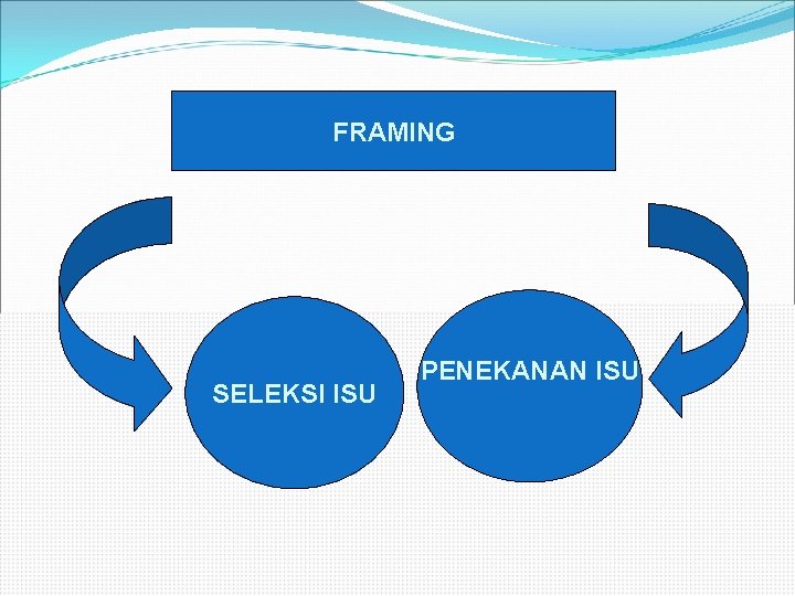 FRAMING SELEKSI ISU PENEKANAN ISU 