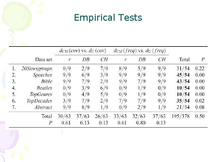 Empirical Tests 