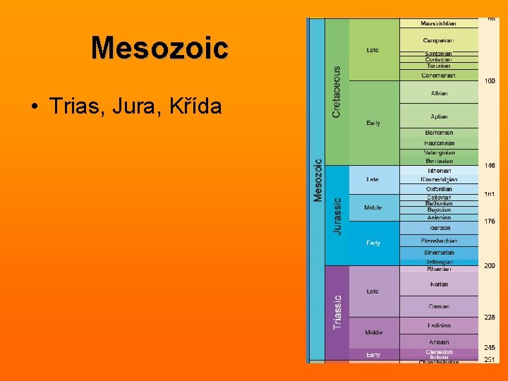 Mesozoic • Trias, Jura, Křída 