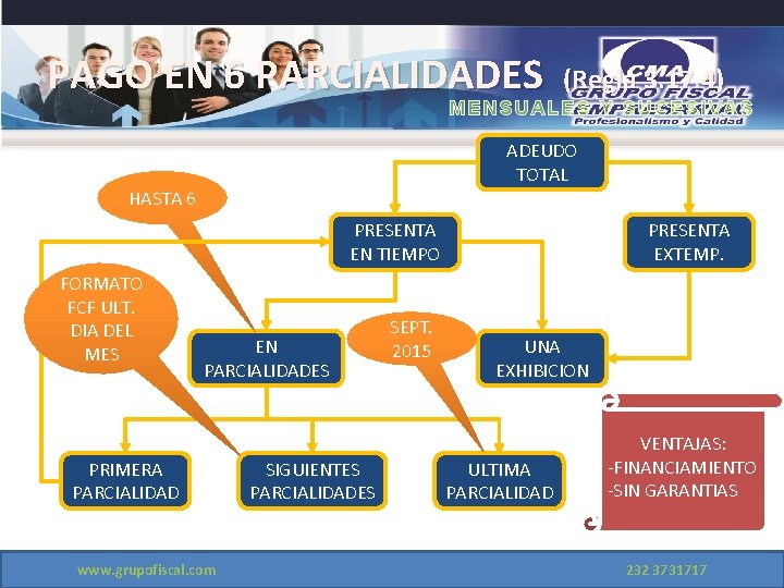 PAGO EN 6 PARCIALIDADES (Regla 3. 17. 4) MENSUALES Y SUCESIVAS ADEUDO TOTAL HASTA