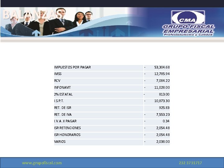 BALANZAS IMPUESTOS POR PAGAR - 53, 304. 68 IMSS - 12, 785. 94 RCV
