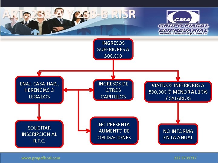 ART. 238 -A Y 238 -B RISR INGRESOS SUPERIORES A 500, 000 ENAJ. CASA-HAB.