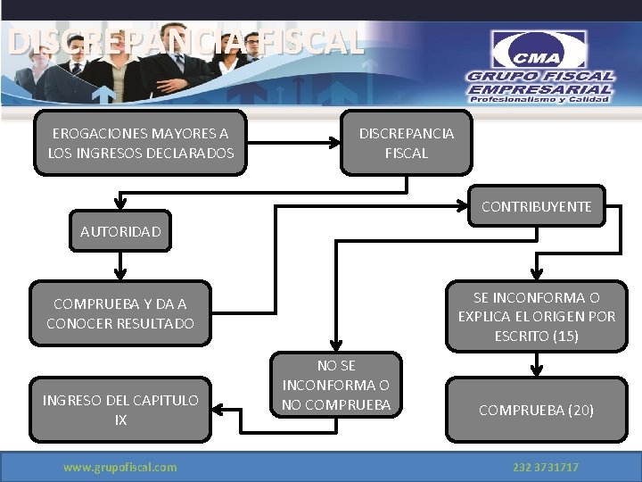 DISCREPANCIA FISCAL EROGACIONES MAYORES A LOS INGRESOS DECLARADOS DISCREPANCIA FISCAL CONTRIBUYENTE AUTORIDAD SE INCONFORMA