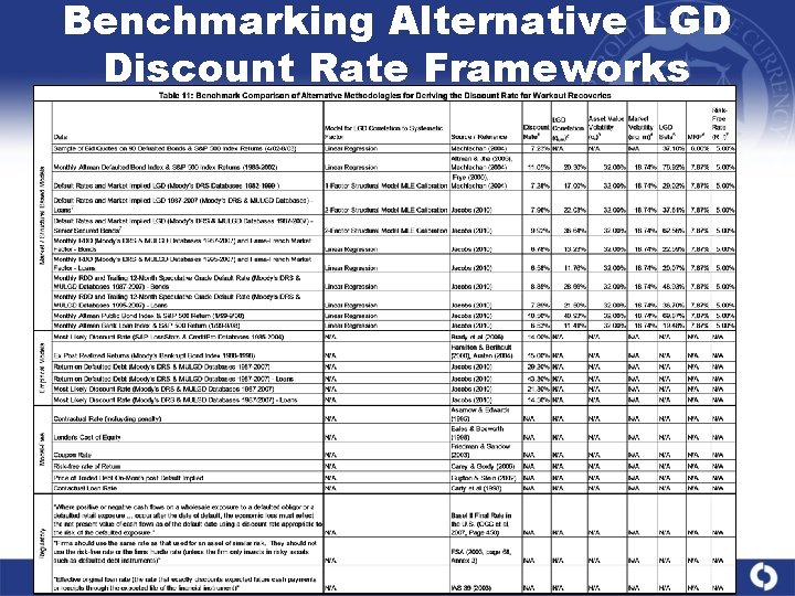 Benchmarking Alternative LGD Discount Rate Frameworks Benchmarking Alternative LGD Discount Rate Frameworks