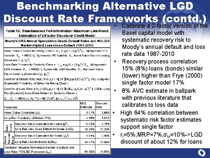 Benchmarking Alternative LGD Discount Rate Frameworks (contd. ) • Calibrate a 2 -factor version