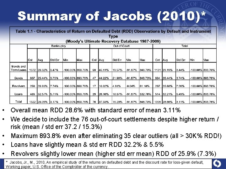 Summary of Jacobs (2010)* • Overall mean RDD 28. 6% with standard error of