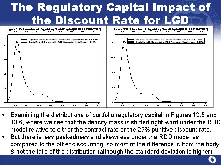 The Regulatory Capital Impact of the Discount Rate for LGD • Examining the distributions The Regulatory Capital Impact of the Discount Rate for LGD • Examining the distributions