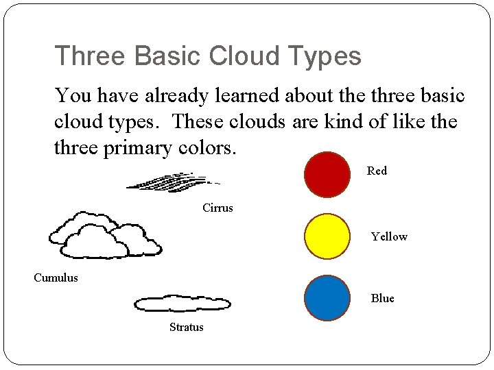 Three Basic Cloud Types You have already learned about the three basic cloud types.