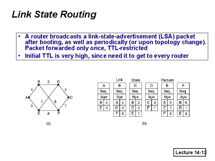 Link State Routing • A router broadcasts a link-state-advertisement (LSA) packet after booting, as