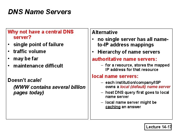 DNS Name Servers Why not have a central DNS server? • single point of
