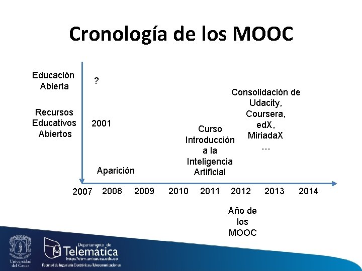 Cronología de los MOOC Educación Abierta Recursos Educativos Abiertos ? Consolidación de Udacity, Coursera,