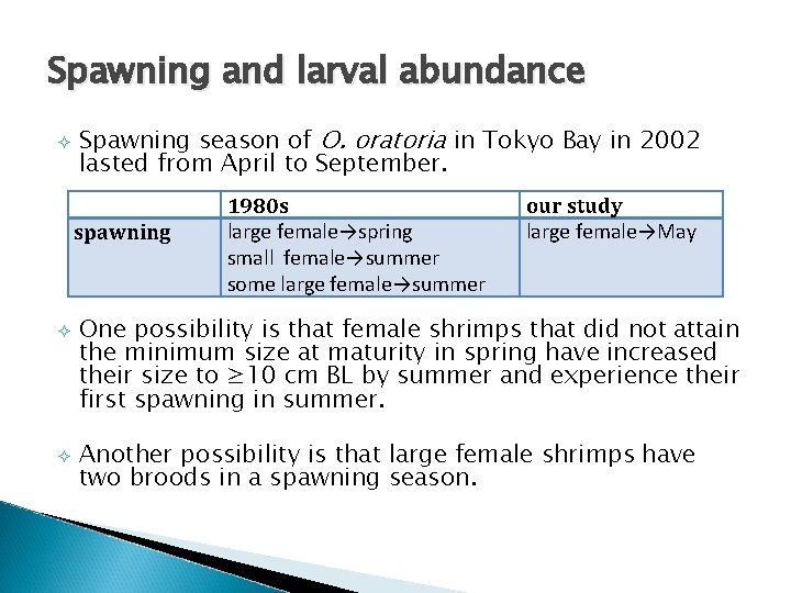 Spawning and larval abundance Spawning season of O. oratoria in Tokyo Bay in 2002