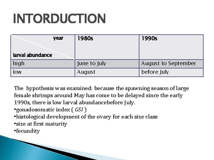INTORDUCTION 1980 s 1990 s high June to July August to September low August