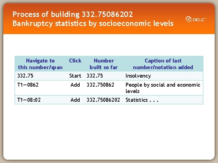 Process of building 332. 75086202 Bankruptcy statistics by socioeconomic levels Navigate to this number/span