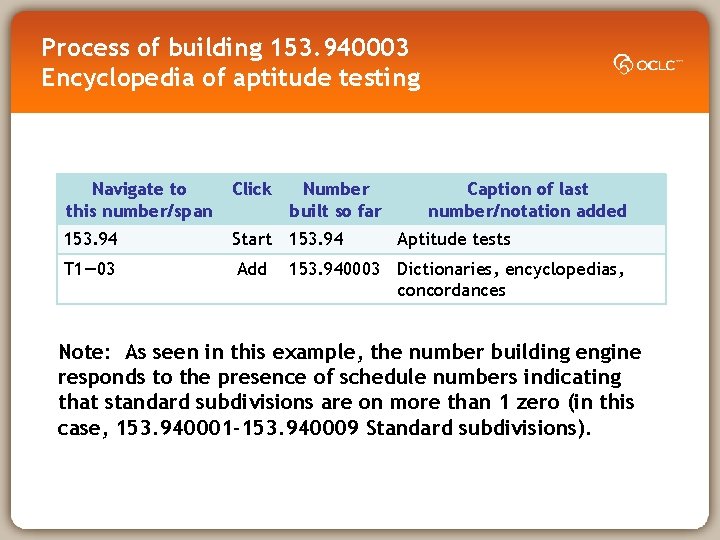Process of building 153. 940003 Encyclopedia of aptitude testing Navigate to this number/span Click