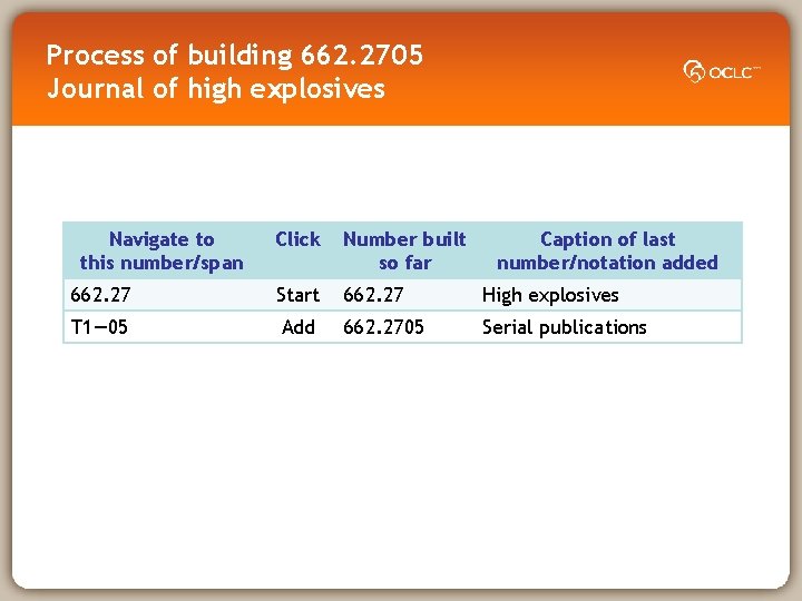 Process of building 662. 2705 Journal of high explosives Navigate to this number/span Click